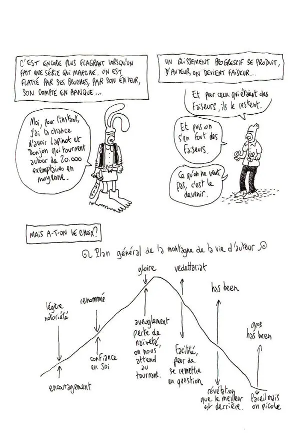 Planche de l'album Désœuvré