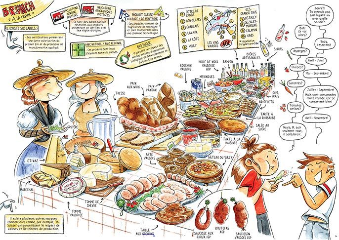 Planche de l'album Cultures L'agriculture romande pour tous