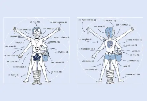 Planche de l'album Pour faire une histoire courte Le corps