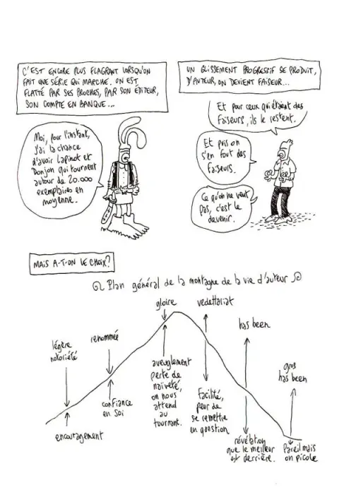 Planche de l'album Désœuvré