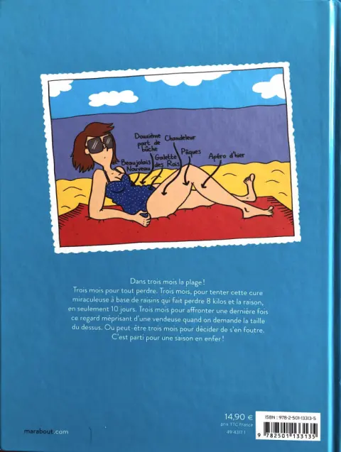 Verso de l'album La Guerre du gras n'aura pas lieu