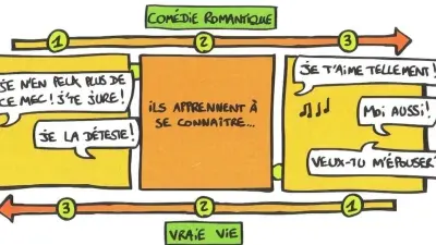 Navo - La bande pas dessinée